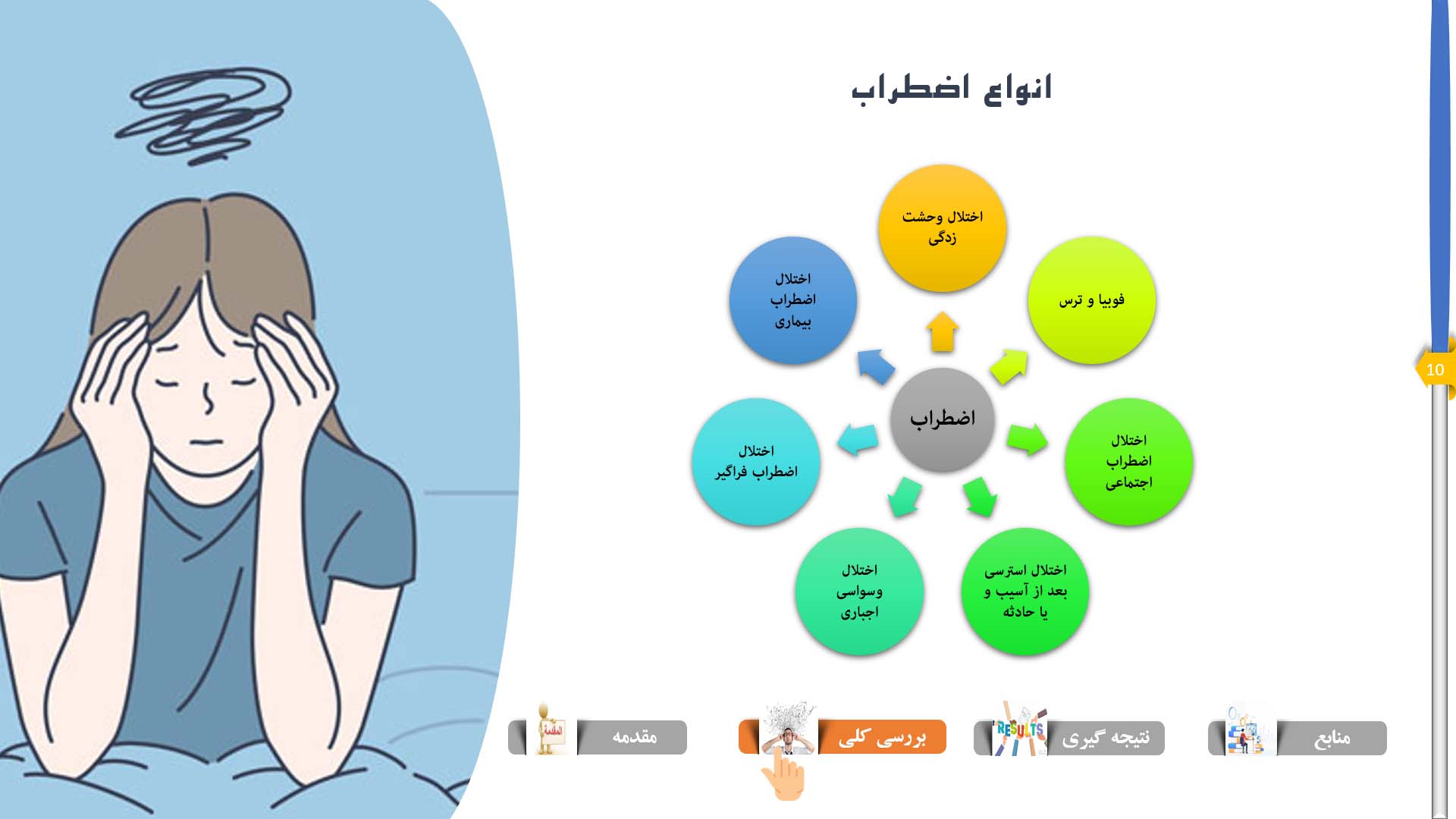 پاورپوینت در مورد اضطراب و راه های مقابله با آن